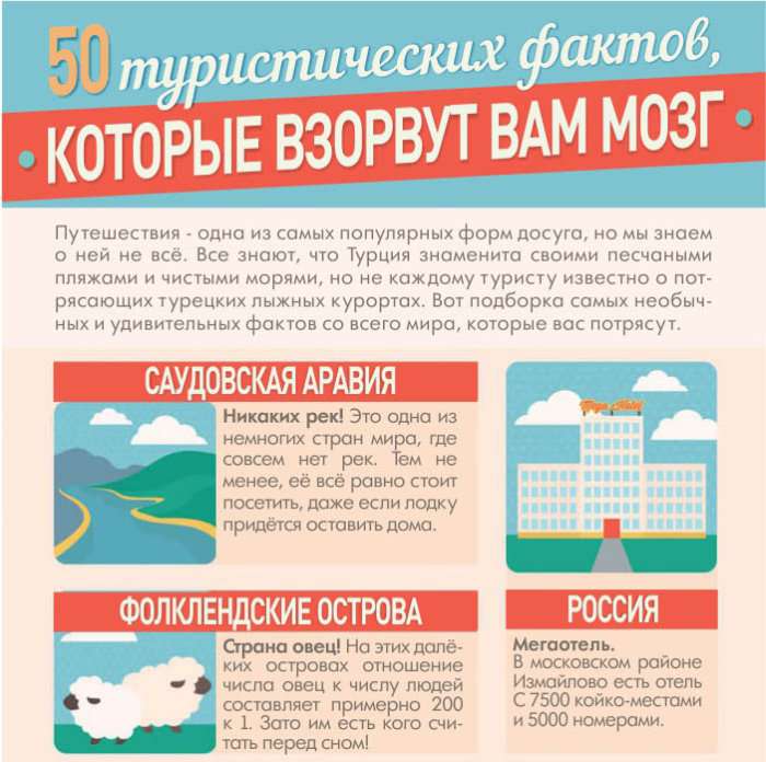 Любознательные туристические факты