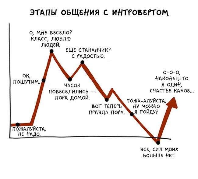 Шуточные графики о мире интроверта