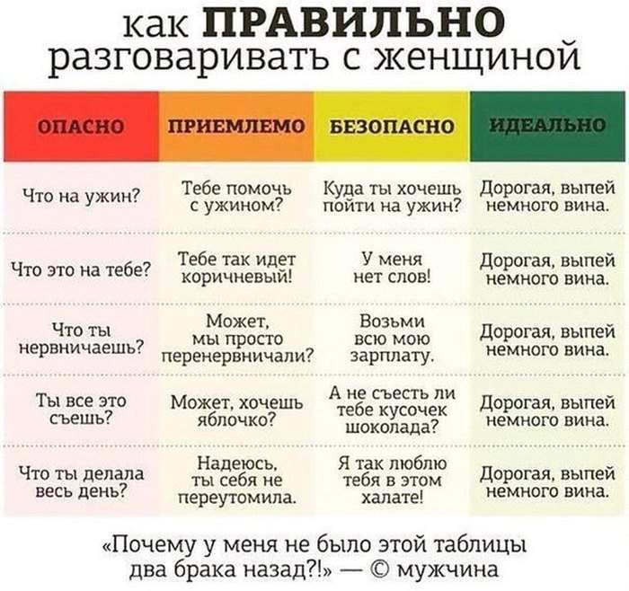 Как добиться идеальных отношений