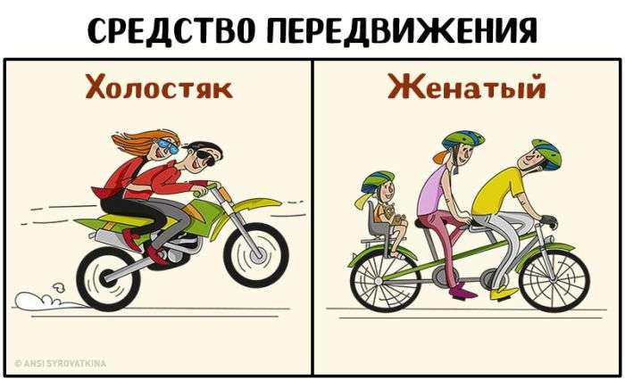 Веселые картинки о том, как меняется жизнь мужчины после женитьбы