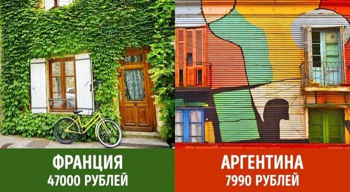 Пенсии в разных странах мира