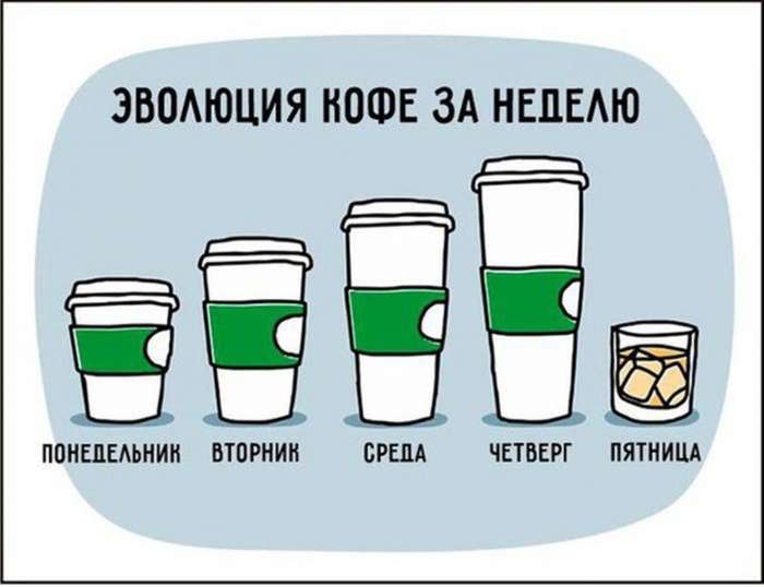 Веселые комиксы