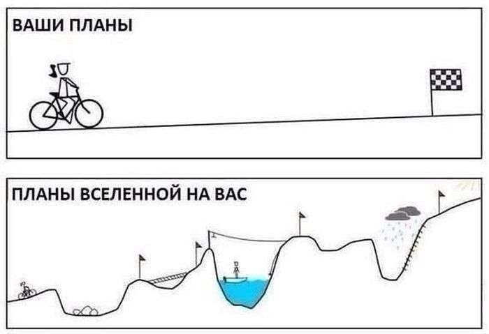 Смешные комиксы