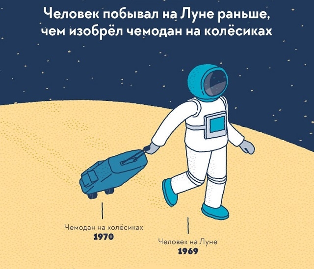 Подборка интересных фактов о нашем мире