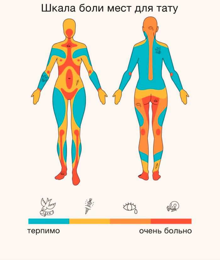 Самые болезненные места для татуировок