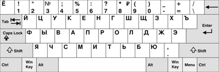 Загадка расположения букв на клавиатуре: случайность или умысел?